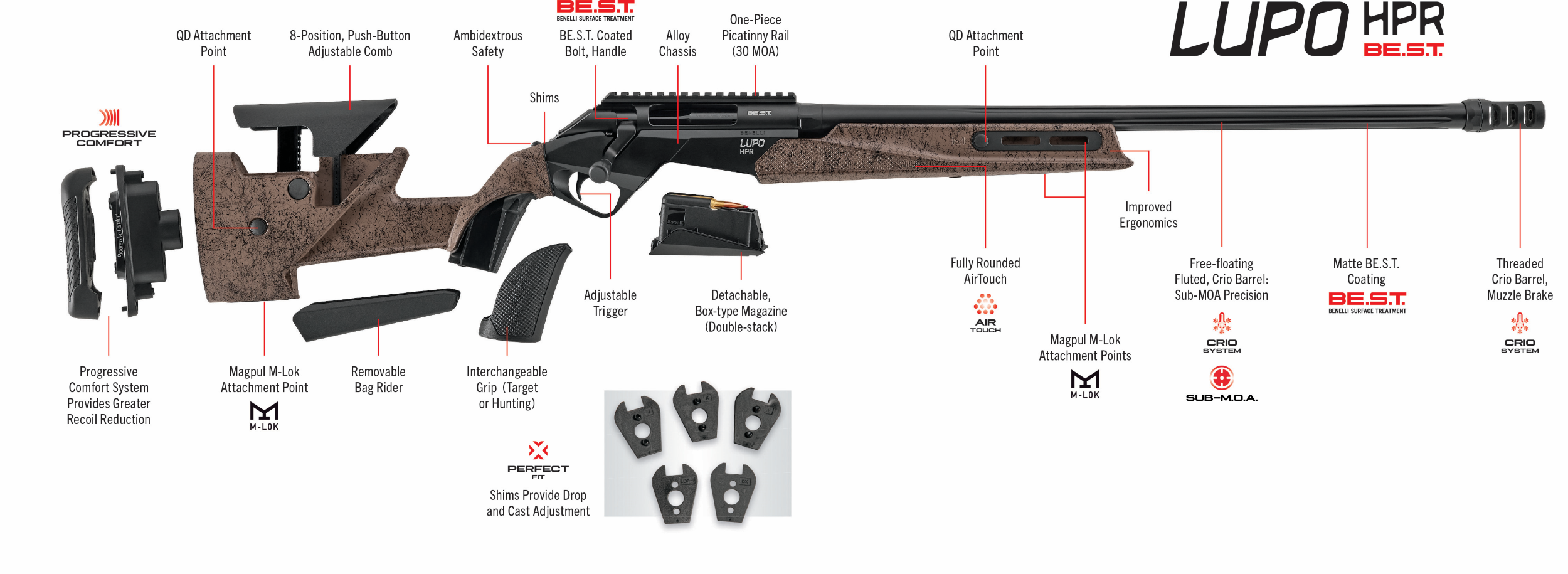 Shot Show 2024! 3 Lupo HPR breakdown