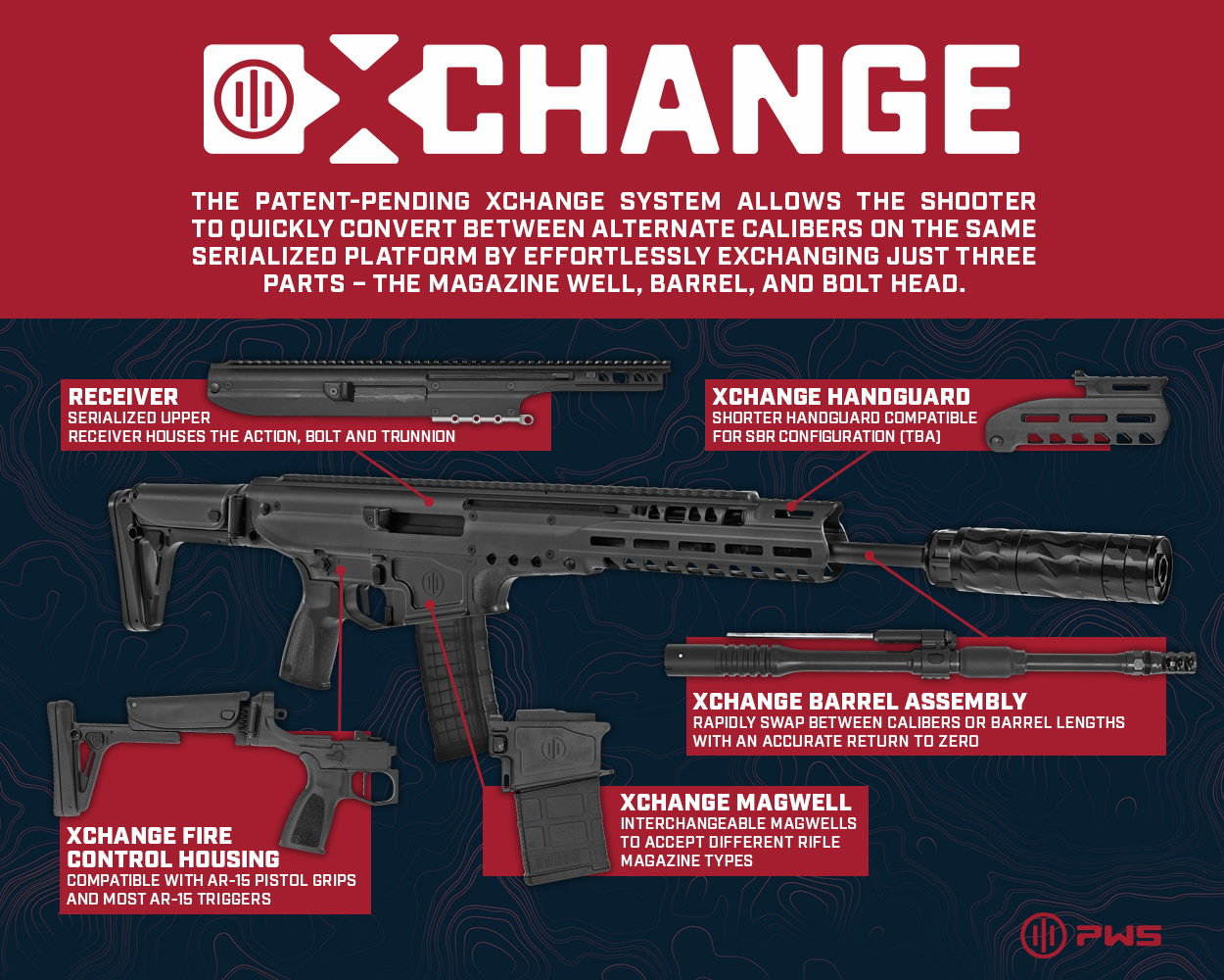 Shot Show 2024! 7 UXR breakdown